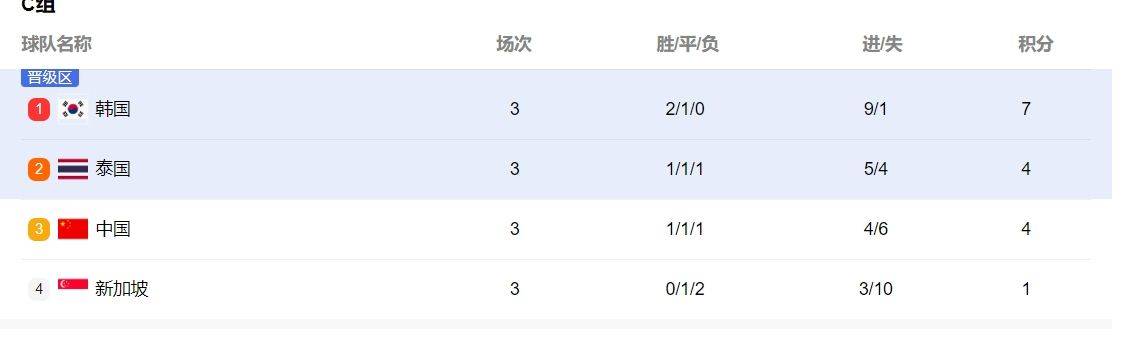 Asian World Pre-Change Scores (Asian World Pre-Round Top 12 Scores)